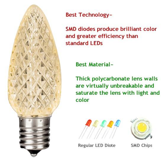 C9 LED Faceted Warm White